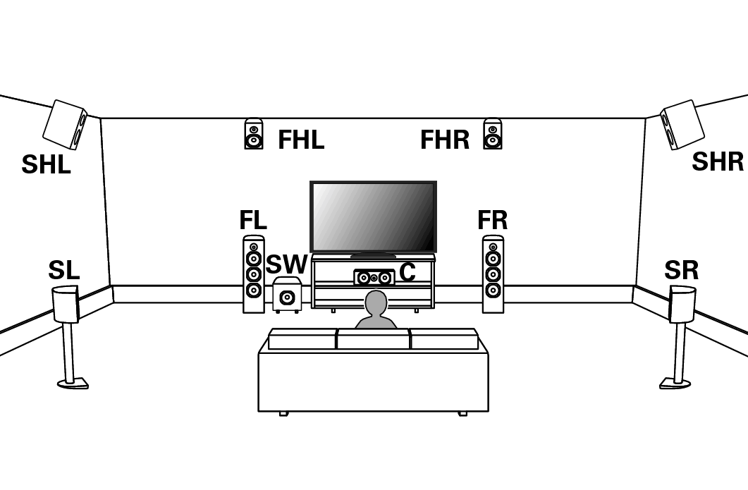 Pict SP Position Auro3D X4100W